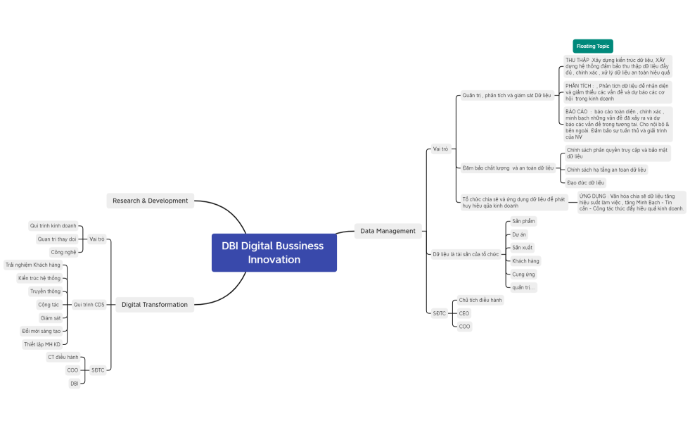DBI Digital Bussiness Innovation