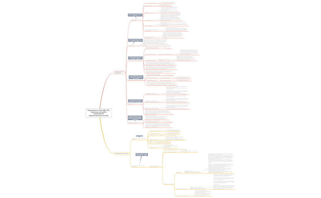Взаимосвязи по ИдУчЭДО. [ПК] Изменение настройки взаимосвязей администратором системы