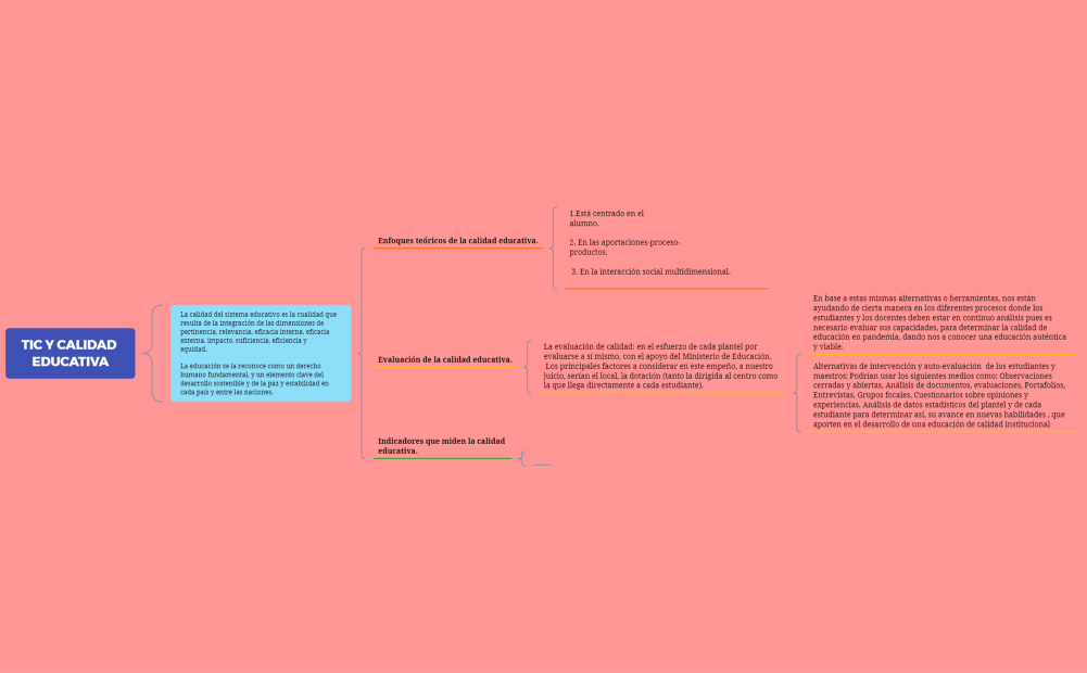 TIC Y CALIDAD EDUCATIVA