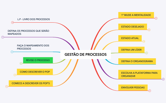 GESTÃO DE PROCESSOS_2 PARTE