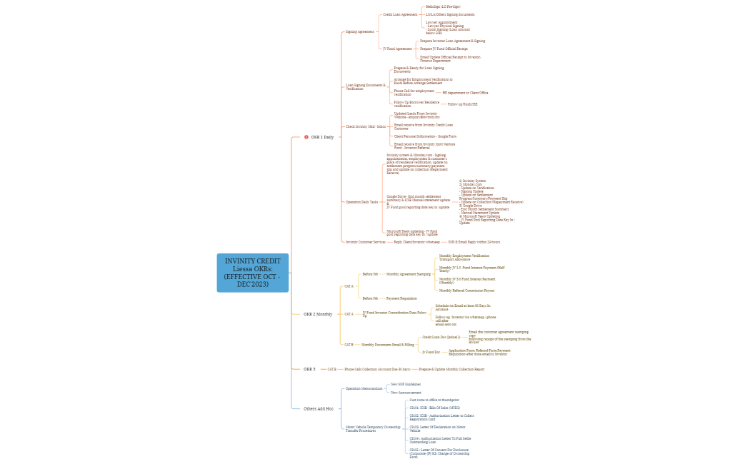 Grocery  Shopping List