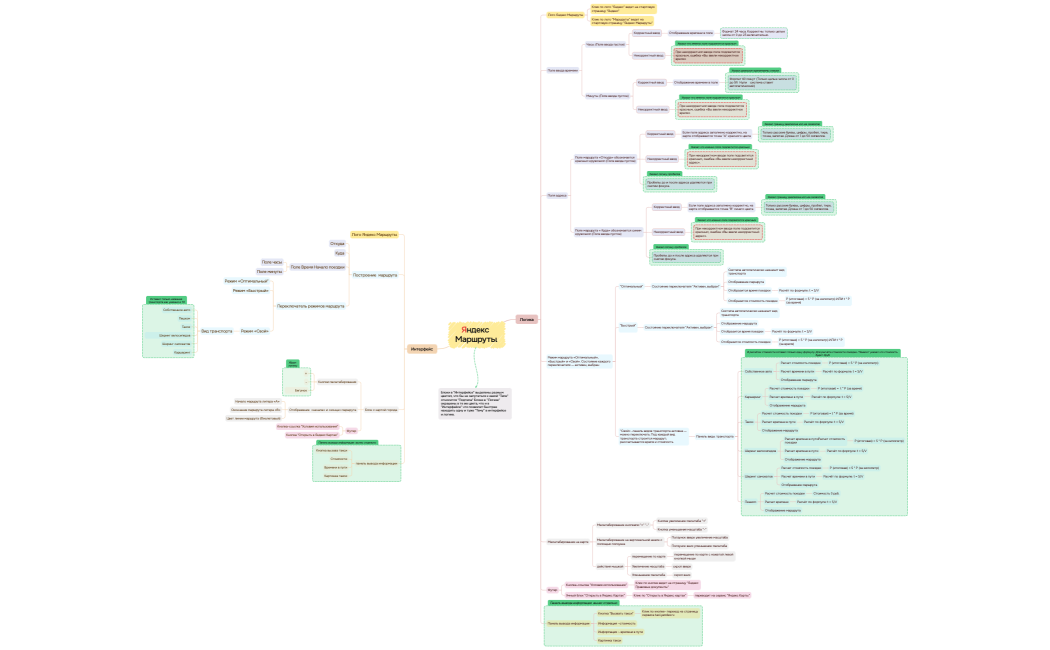 Яндекс Маршруты