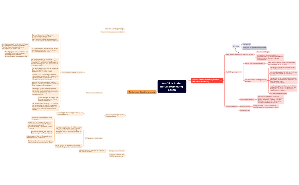 Konflikte in der Berufsausbildung Lösen
