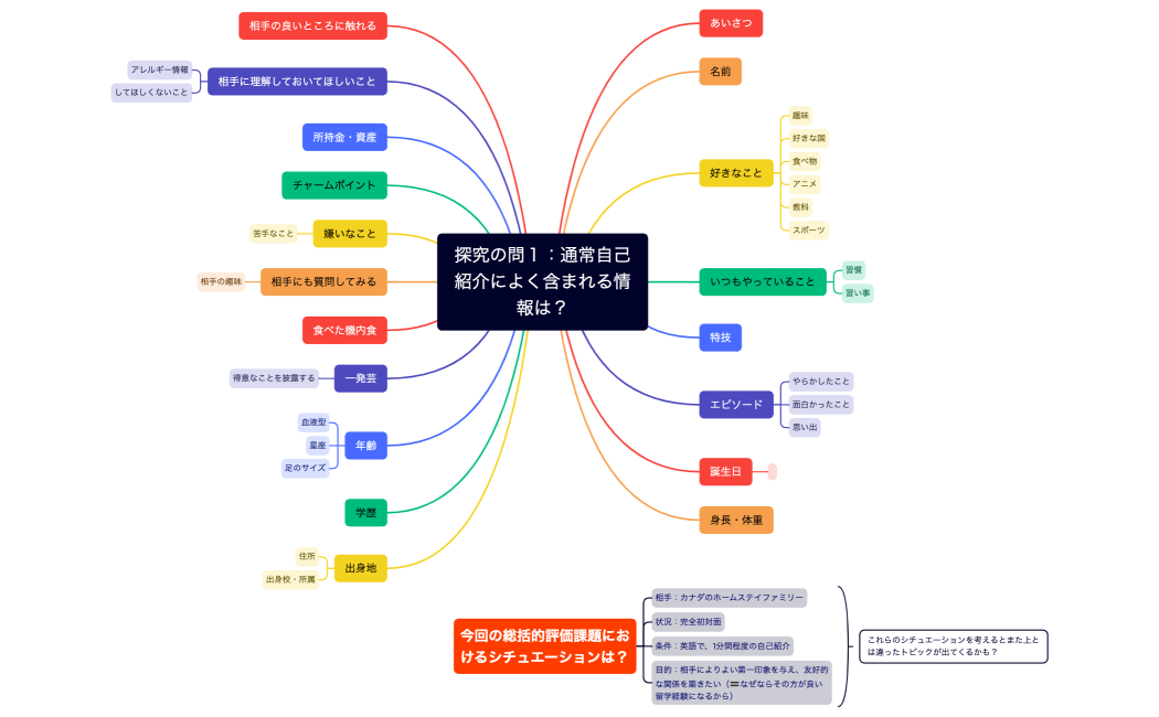 探究の問１：通常自己紹介によく含まれる情報は？