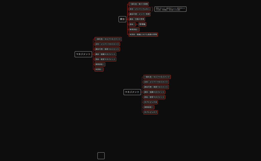 等級制度（ロール）