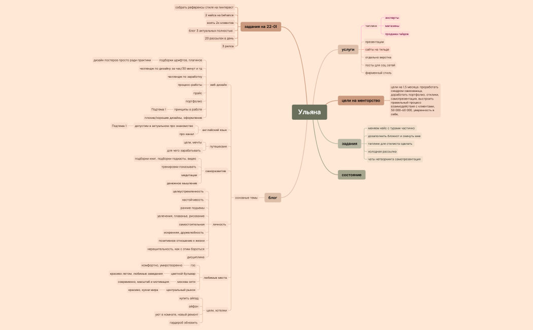 Ульяна.xmind
