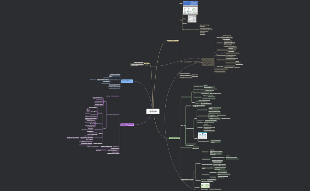 Q3 Thema internationale Friedenssicherung