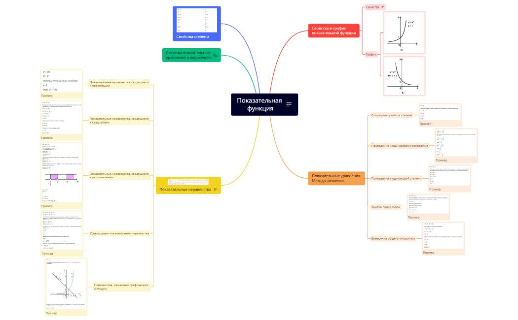 Показательная функция.xmind