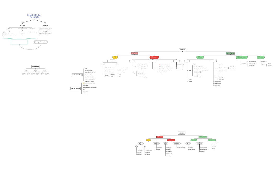 BỘ VĂN HÓA-GIÁ TRỊ CỐT LÕI