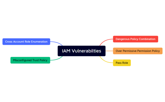 IAM Vulnerabilties