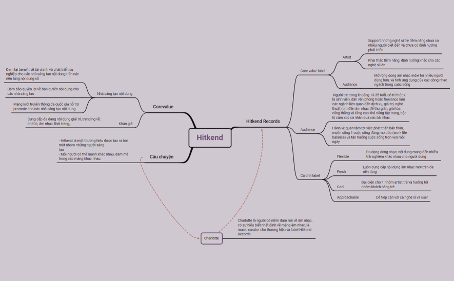 Định vị câu chuyện nhân vật, thương hiệu, label