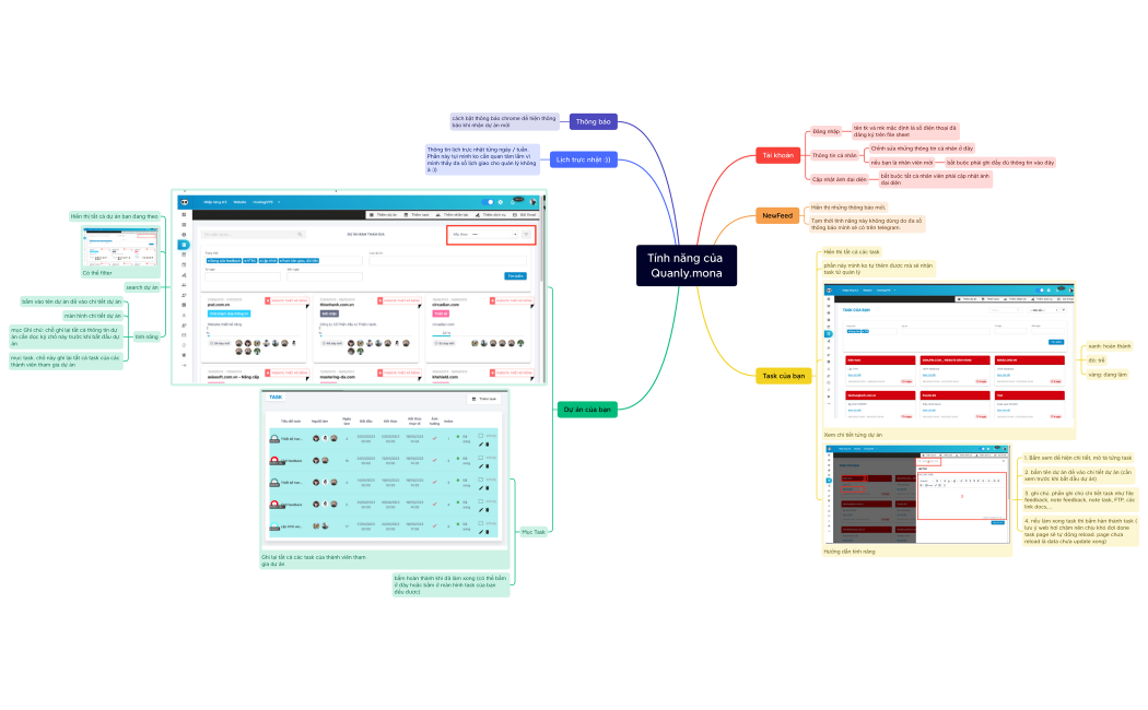 hướng dẫn sử dụng quanly mona