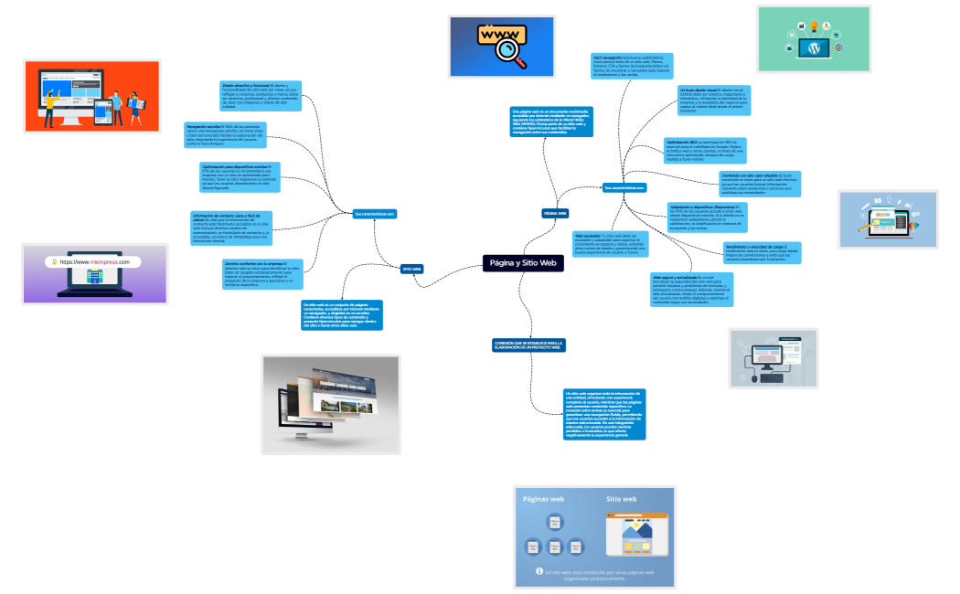 Pagina y Sitio Web_Ibarra Castillo Cesar Alejandro