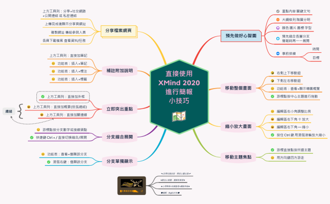 直接使用XMind進行簡報小技巧