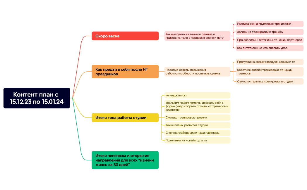 Контент план с 15.12.23 по 15.01.24