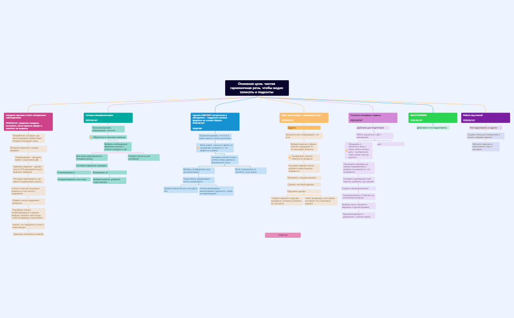 план работы для Марины 1.2..xmind