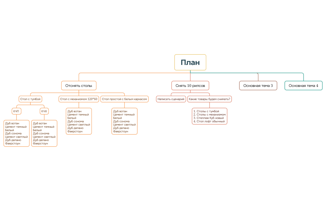 Древовидная схема