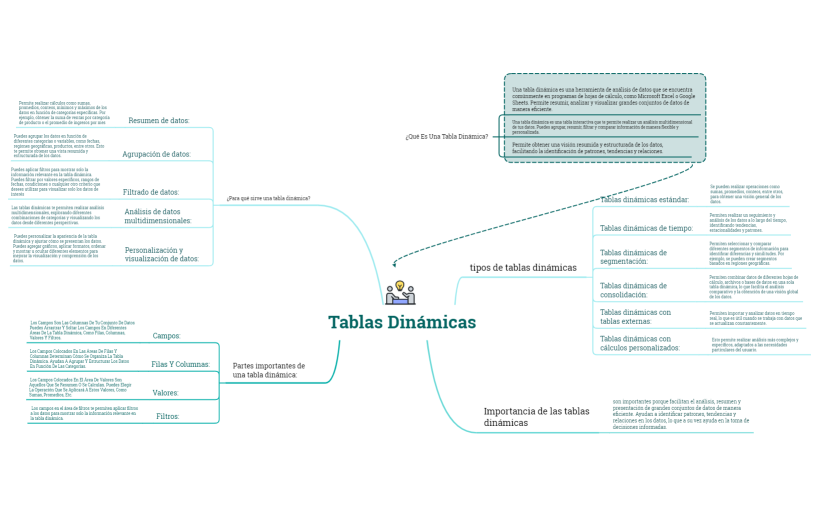 Actas de reunión.xmind