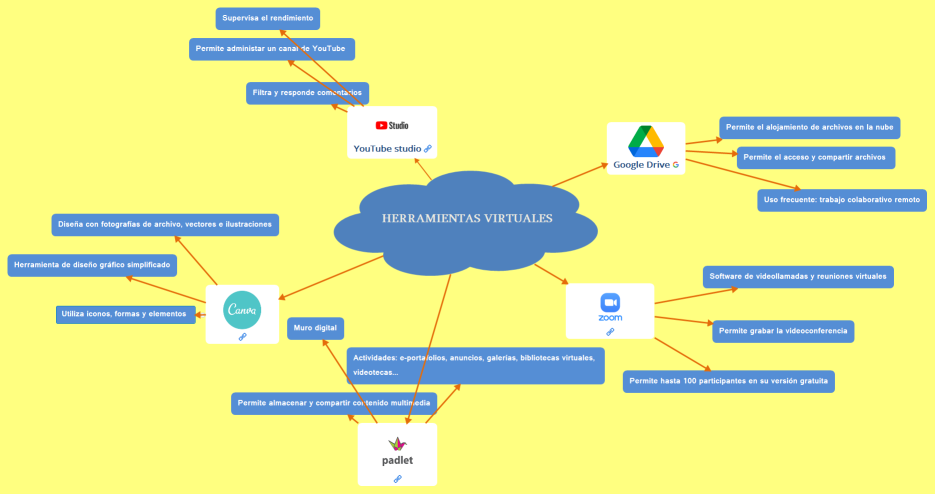 HERRAMIENTAS VIRTUALES