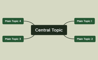 Central Topic