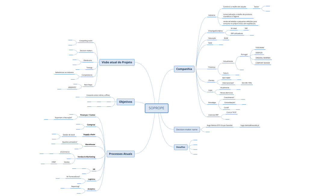 XMIND_Template-pigC78-W0BXe5m-71577