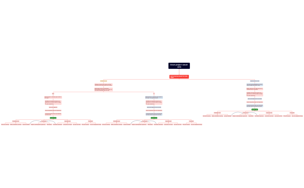 Groot project vanuit Joris