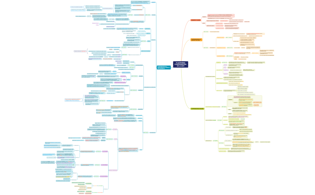 T9. ACTIVIDAD COMPROBADORA DE LA ADM