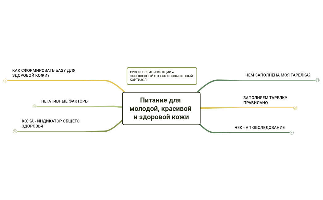 Питание для молодой, красивой и здоровой кожи