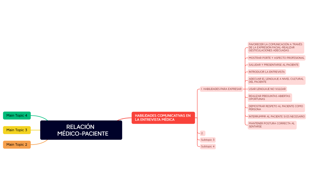             RELACIÓN               MÉDICO-PACIENTE