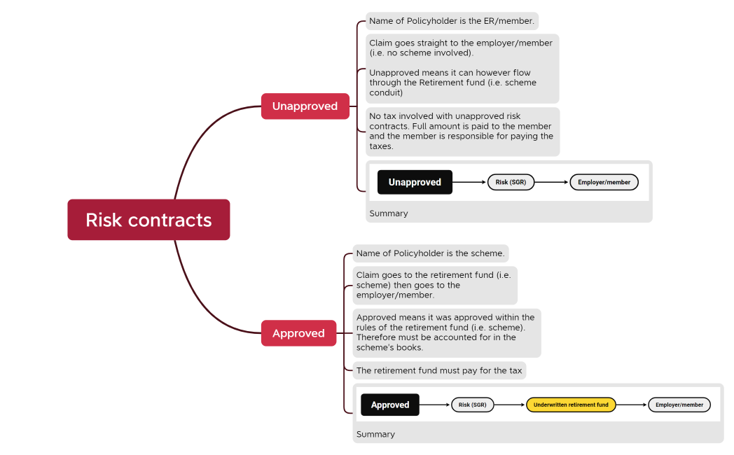 Claims and premiums process - Copy