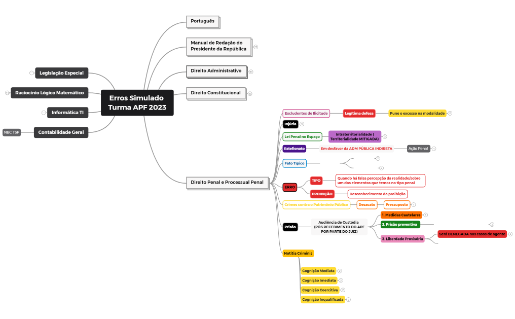 Erros Simulado Turma APF 2023