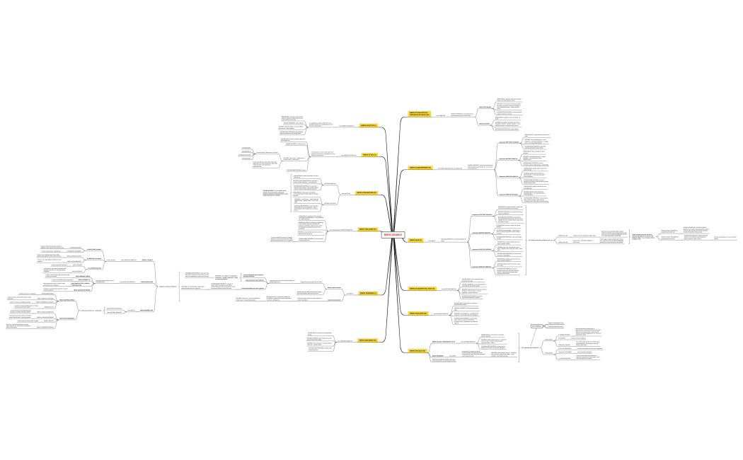 NERVI CRANICI.xmind
