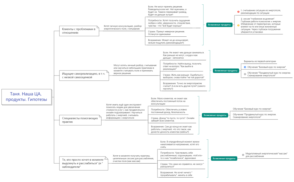 Таня наша ЦА