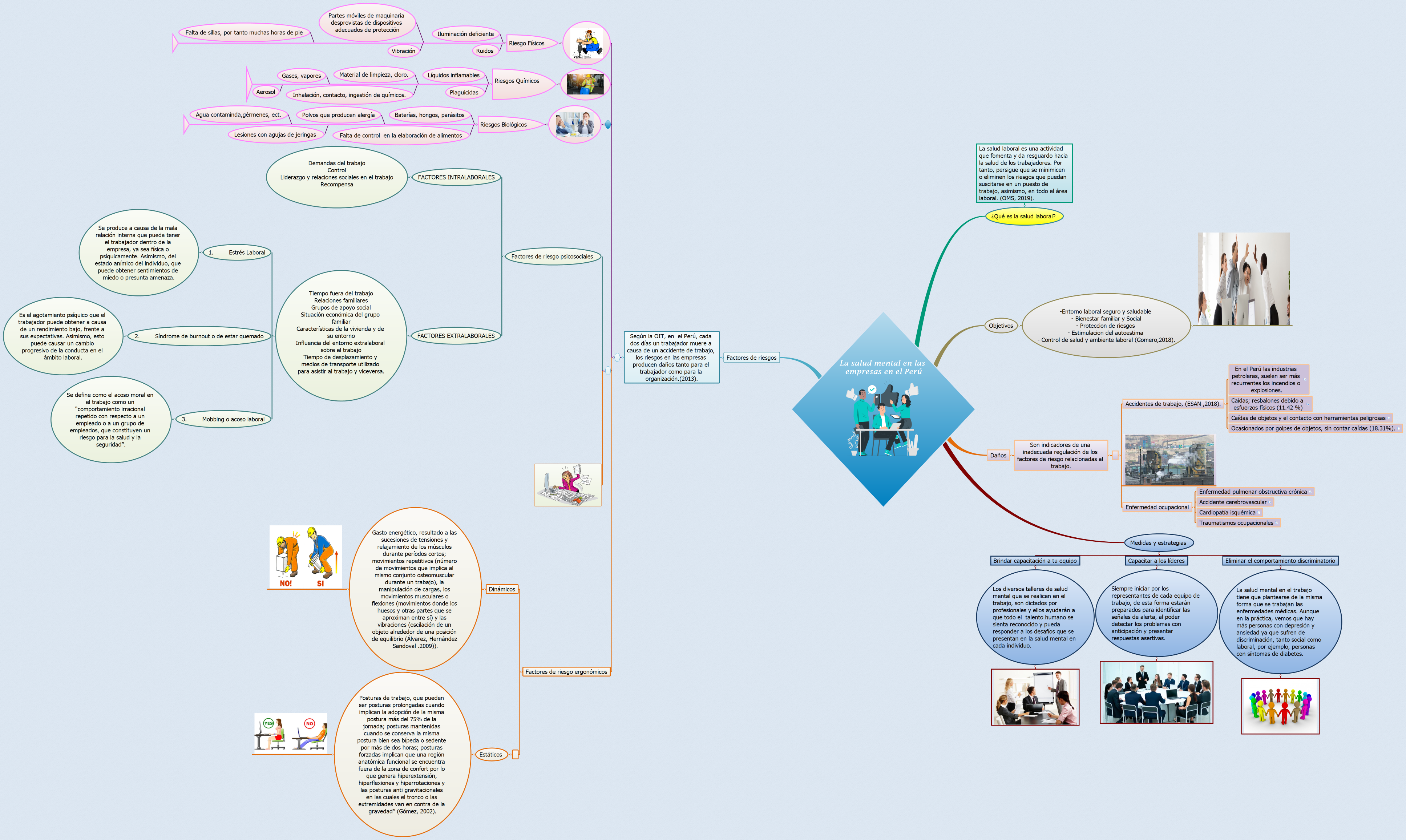 La salud mental en las empresas en el Perú