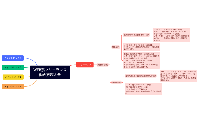 WEB系フリーランス働き方超大全