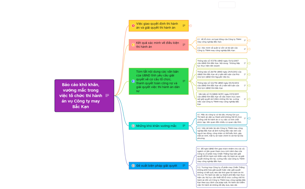 Báo cáo vụ Công ty may Bắc Kạn và vụ Tracimexco