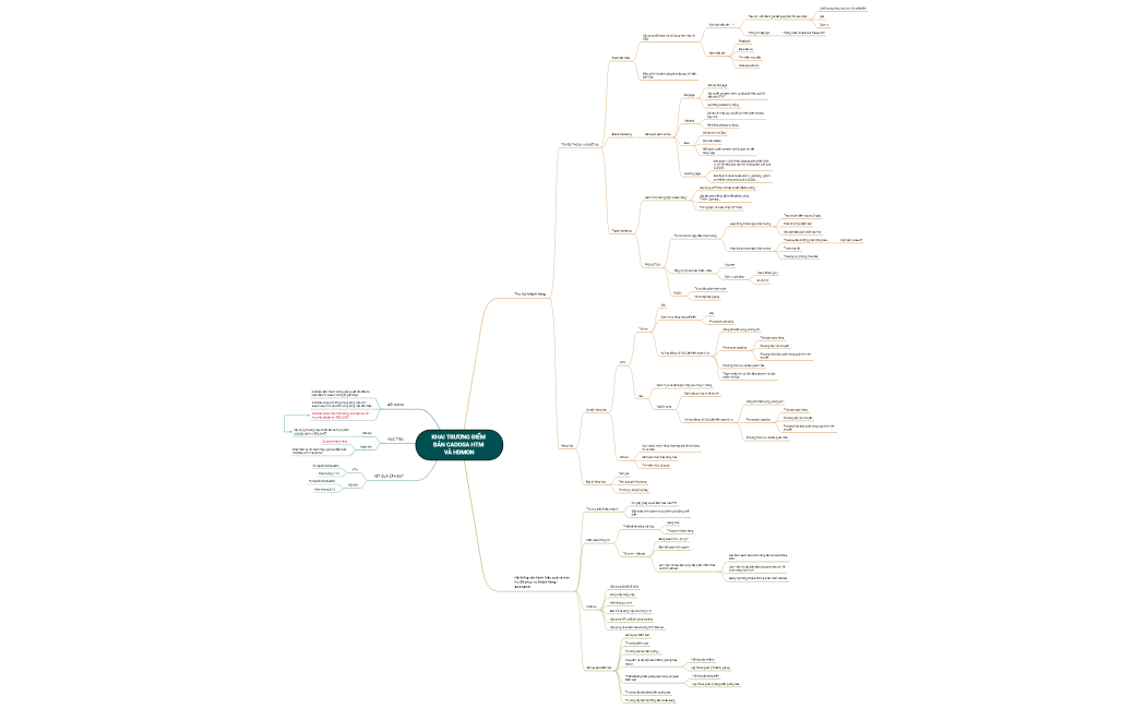 KHAI TRƯƠNG ĐIỂM BÁN CADOSA HTM VÀ HDMON