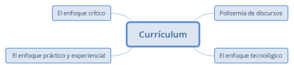 Currículum