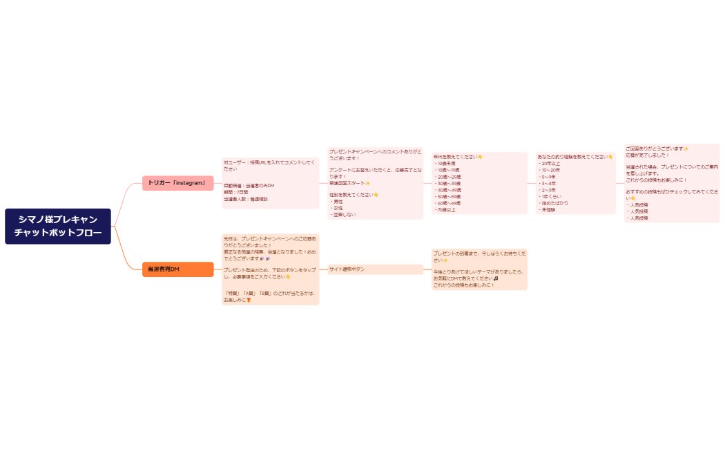 【FIX版】シマノ様プレキャンチャットボットフロー