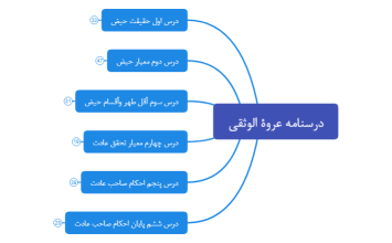 درسنامه عروة الوثقی
