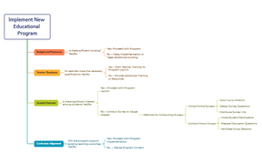 Decision Tree