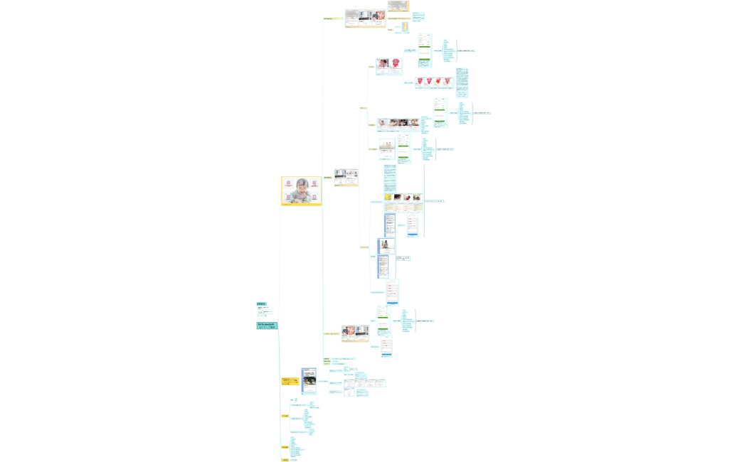 birth photo様    Lステップ設計