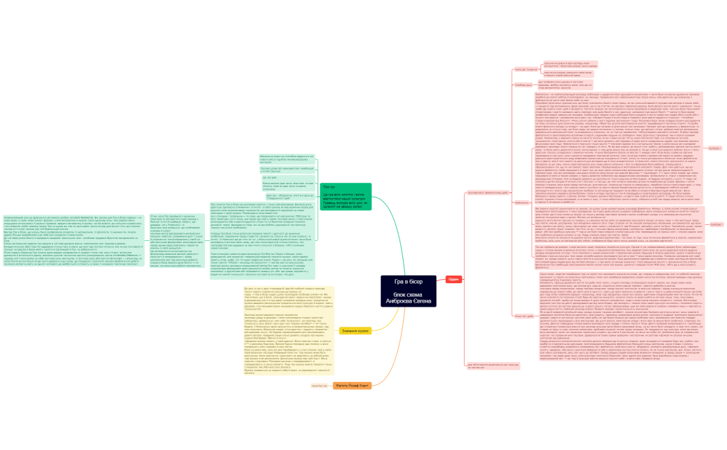Гра в бісерблок схема Аніброєва Євгена