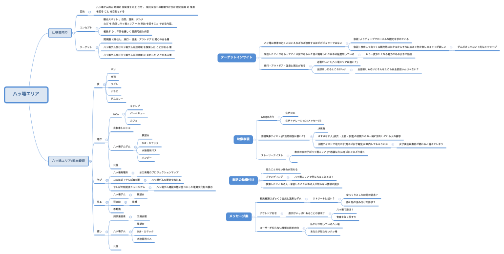 八ッ場プロポーザル