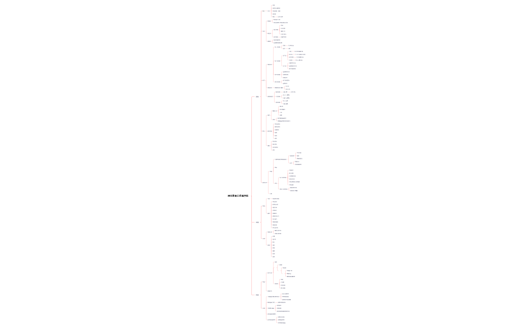 燒傷患者的疼痛照護.xmind