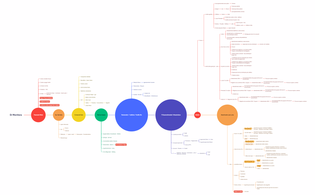ORGANOGRAMA GERAL SET.2022