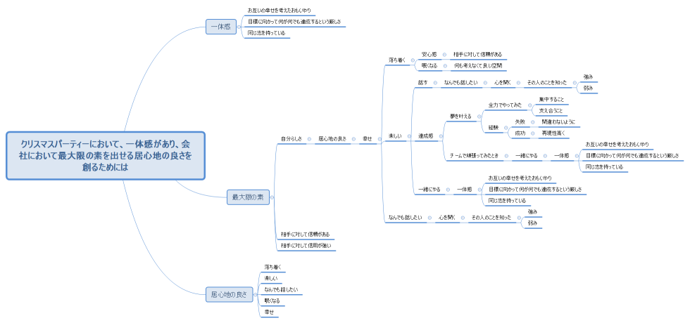 クリスマスパーティーにおいて、一体感があり、会社において最大限の素を出せる居心地の良さを創るためには