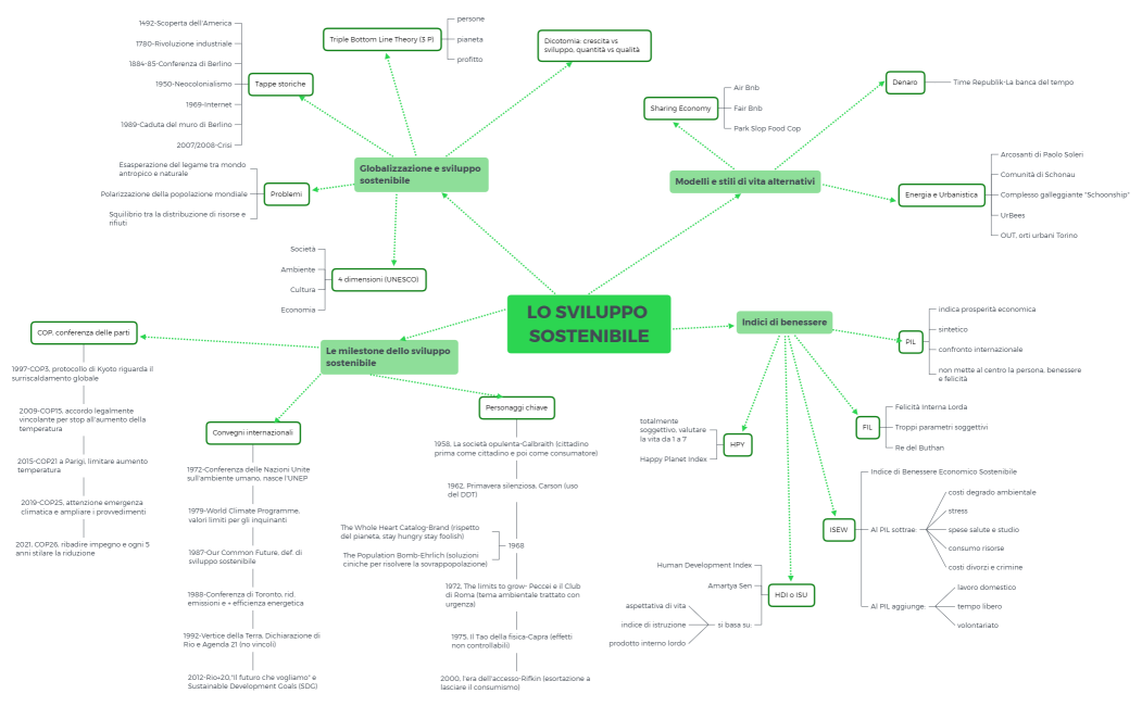 Concept_Map__Nursing-JfErnS-8CH30D2-13685