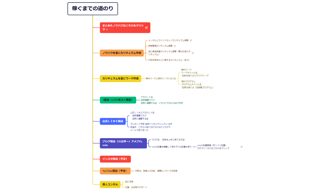 稼ぐまでの道のり