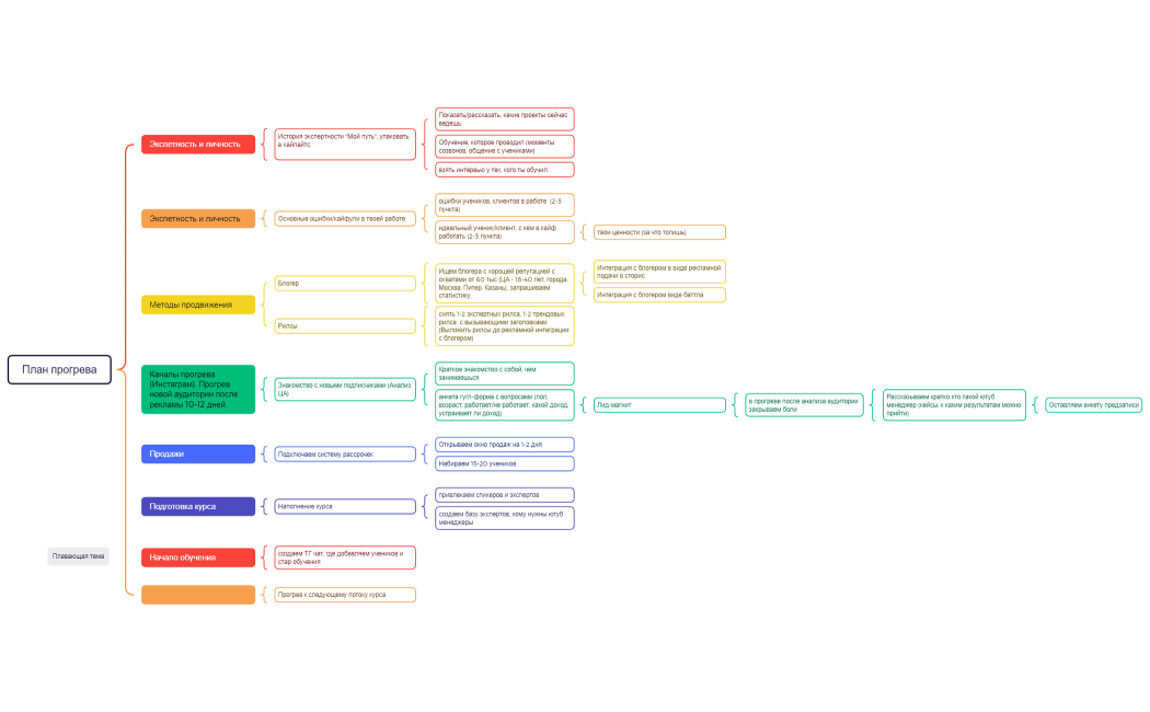 План прогрева по запуску